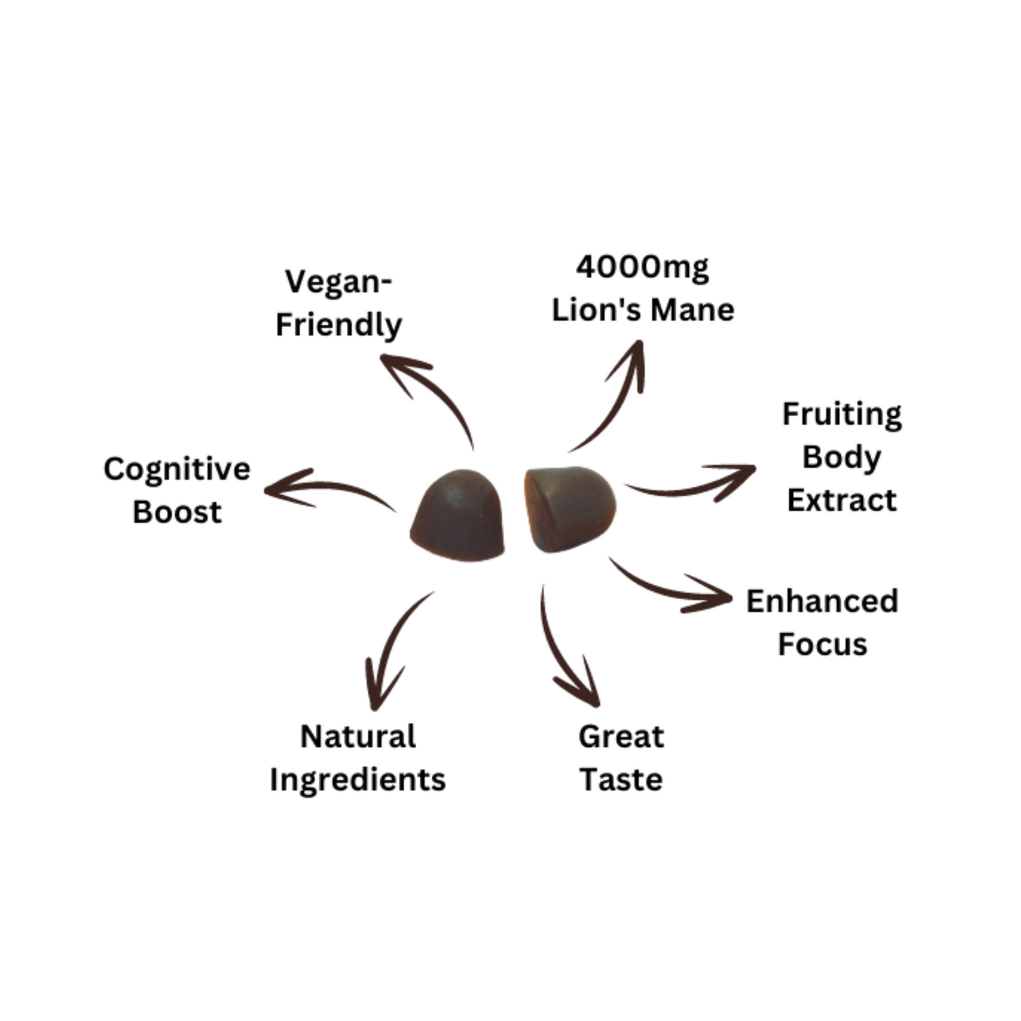 Lion's Mane & Guarana Focus Gummies